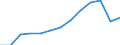 Number / From 10 000 to 14 999 kg / Lithuania