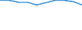 Number / From 10 000 to 14 999 kg / Luxembourg
