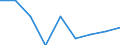 Unit of measure: Number / Geopolitical entity (reporting): Spain