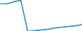 Unit of measure: Number / Geopolitical entity (reporting): France