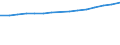 Unit of measure: Number / Geopolitical entity (reporting): Austria