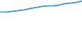 Unit of measure: Number / Geopolitical entity (reporting): Finland