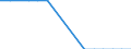 Unit of measure: Number / Geopolitical entity (reporting): Switzerland
