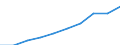 Unit of measure: Number / Geopolitical entity (reporting): Georgia
