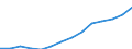 Unit of measure: Number / Geopolitical entity (reporting): Türkiye