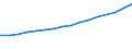 Total / Number / Belgium