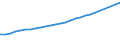 Insgesamt / Anzahl / Dänemark