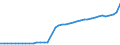 Total / Number / Germany (until 1990 former territory of the FRG)