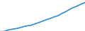 Insgesamt / Anzahl / Finnland