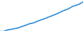 Insgesamt / Anzahl / Schweiz