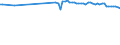 Unit of measure: Number / Geopolitical entity (reporting): Czechia