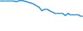 Unit of measure: Number / Geopolitical entity (reporting): Estonia