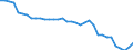Unit of measure: Number / Geopolitical entity (reporting): Latvia
