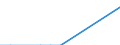 Unit of measure: Number / Geopolitical entity (reporting): Luxembourg