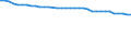 Unit of measure: Number / Geopolitical entity (reporting): Poland