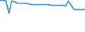 Unit of measure: Number / Geopolitical entity (reporting): Slovakia
