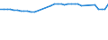 Unit of measure: Number / Geopolitical entity (reporting): Finland