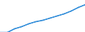 Weight: Total / Unit of measure: Number / Geopolitical entity (reporting): Georgia