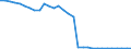 Weight: Less than 1 000 kg / Unit of measure: Number / Geopolitical entity (reporting): Switzerland
