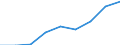 Thousand tonnes / Total / European Union - 27 countries (from 2020) / European Union - 27 countries (from 2020) / Total / Germany (until 1990 former territory of the FRG)