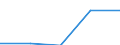 Thousand tonnes / Total / European Union - 27 countries (from 2020) / European Union - 27 countries (from 2020) / Total / Estonia