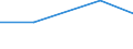 Thousand tonnes / Total / European Union - 27 countries (from 2020) / European Union - 27 countries (from 2020) / Total / Greece