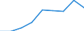 Thousand tonnes / Total / European Union - 27 countries (from 2020) / European Union - 27 countries (from 2020) / Total / Spain