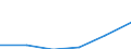 Thousand tonnes / Total / European Union - 27 countries (from 2020) / European Union - 27 countries (from 2020) / Total / Latvia