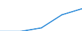 Thousand tonnes / Total / European Union - 27 countries (from 2020) / European Union - 27 countries (from 2020) / Total / Lithuania