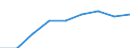Thousand tonnes / Total / European Union - 27 countries (from 2020) / European Union - 27 countries (from 2020) / Total / Luxembourg
