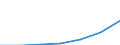 Thousand tonnes / Total / European Union - 27 countries (from 2020) / European Union - 27 countries (from 2020) / Total / Hungary