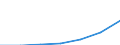 Tausend Tonnen / Insgesamt / Europäische Union - 27 Länder (ab 2020) / Europäische Union - 27 Länder (ab 2020) / Insgesamt / Ungarn