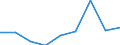 Thousand tonnes / Total / European Union - 27 countries (from 2020) / European Union - 27 countries (from 2020) / Total / Netherlands