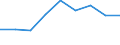 Thousand tonnes / Total / European Union - 27 countries (from 2020) / European Union - 27 countries (from 2020) / Total / Austria