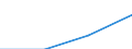 Thousand tonnes / Total / European Union - 27 countries (from 2020) / European Union - 27 countries (from 2020) / Total / Poland