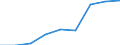 Thousand tonnes / Total / European Union - 27 countries (from 2020) / European Union - 27 countries (from 2020) / Total / Portugal