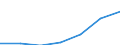 Thousand tonnes / Total / European Union - 27 countries (from 2020) / European Union - 27 countries (from 2020) / Total / Slovenia