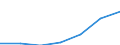 Tausend Tonnen / Insgesamt / Europäische Union - 27 Länder (ab 2020) / Europäische Union - 27 Länder (ab 2020) / Insgesamt / Slowenien