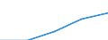 Thousand tonnes / Total / European Union - 27 countries (from 2020) / European Union - 27 countries (from 2020) / Total / Slovakia