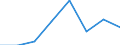 Thousand tonnes / Total / European Union - 27 countries (from 2020) / European Union - 27 countries (from 2020) / Total / Sweden