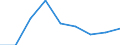 Thousand tonnes / Total / European Union - 27 countries (from 2020) / European Union - 27 countries (from 2020) / Cereals / Belgium