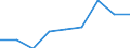 Thousand tonnes / Total / European Union - 27 countries (from 2020) / European Union - 27 countries (from 2020) / Cereals / Austria