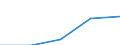 Thousand tonnes / Total / European Union - 27 countries (from 2020) / European Union - 27 countries (from 2020) / Potatoes, other fresh or frozen fruits and vegetables / Lithuania