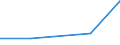 Tausend Tonnen / Insgesamt / Europäische Union - 27 Länder (ab 2020) / Europäische Union - 27 Länder (ab 2020) / Kartoffeln, frische Früchte, sonstiges frisches und gefrorenes Gemüse / Ungarn