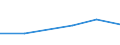Thousand tonnes / Total / European Union - 27 countries (from 2020) / European Union - 27 countries (from 2020) / Potatoes, other fresh or frozen fruits and vegetables / Slovenia