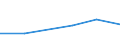 Tausend Tonnen / Insgesamt / Europäische Union - 27 Länder (ab 2020) / Europäische Union - 27 Länder (ab 2020) / Kartoffeln, frische Früchte, sonstiges frisches und gefrorenes Gemüse / Slowenien