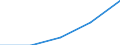 Thousand tonnes / Total / European Union - 27 countries (from 2020) / European Union - 27 countries (from 2020) / Wood and cork / Lithuania