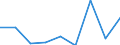 Thousand tonnes / Total / European Union - 27 countries (from 2020) / European Union - 27 countries (from 2020) / Wood and cork / Netherlands