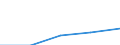 Tausend Tonnen / Insgesamt / Europäische Union - 27 Länder (ab 2020) / Europäische Union - 27 Länder (ab 2020) / Holz und Kork / Slowakei