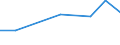 Thousand tonnes / Total / European Union - 27 countries (from 2020) / European Union - 27 countries (from 2020) / Textiles, textile articles and man-made fibres, other raw animal and vegetable materials / Germany (until 1990 former territory of the FRG)